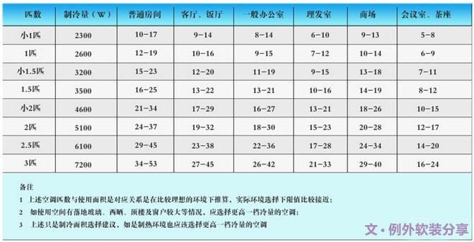 空調(diào)這樣吹省電，你一定不知道，一直在花冤枉錢(qián)-別墅設(shè)計(jì),軟裝設(shè)計(jì),室內(nèi)設(shè)計(jì),豪宅設(shè)計(jì),深圳例外軟裝設(shè)計(jì)公司